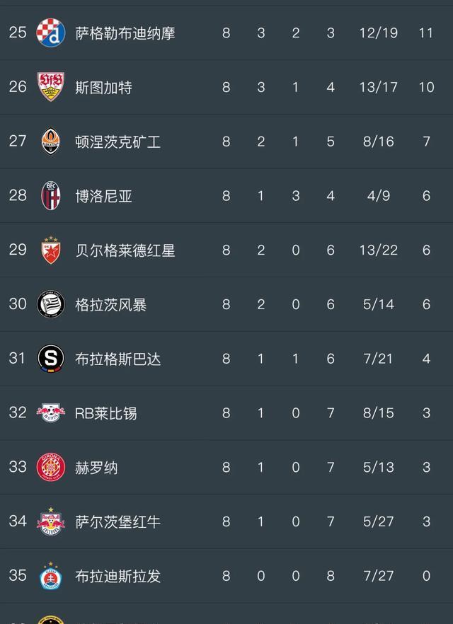 世俱杯官网-欧洲球队在国际赛事中遭受惨败，备受质疑