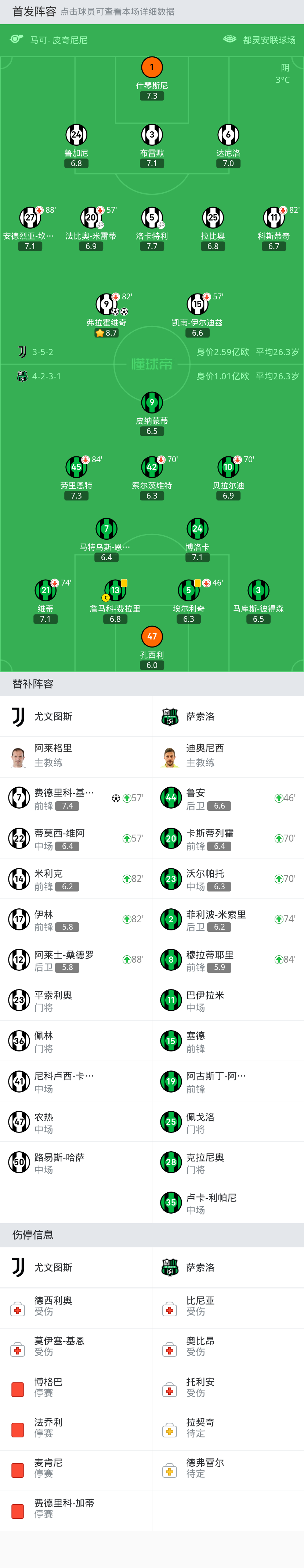 尤文图斯大胜佛罗伦萨，重回意甲榜首位置