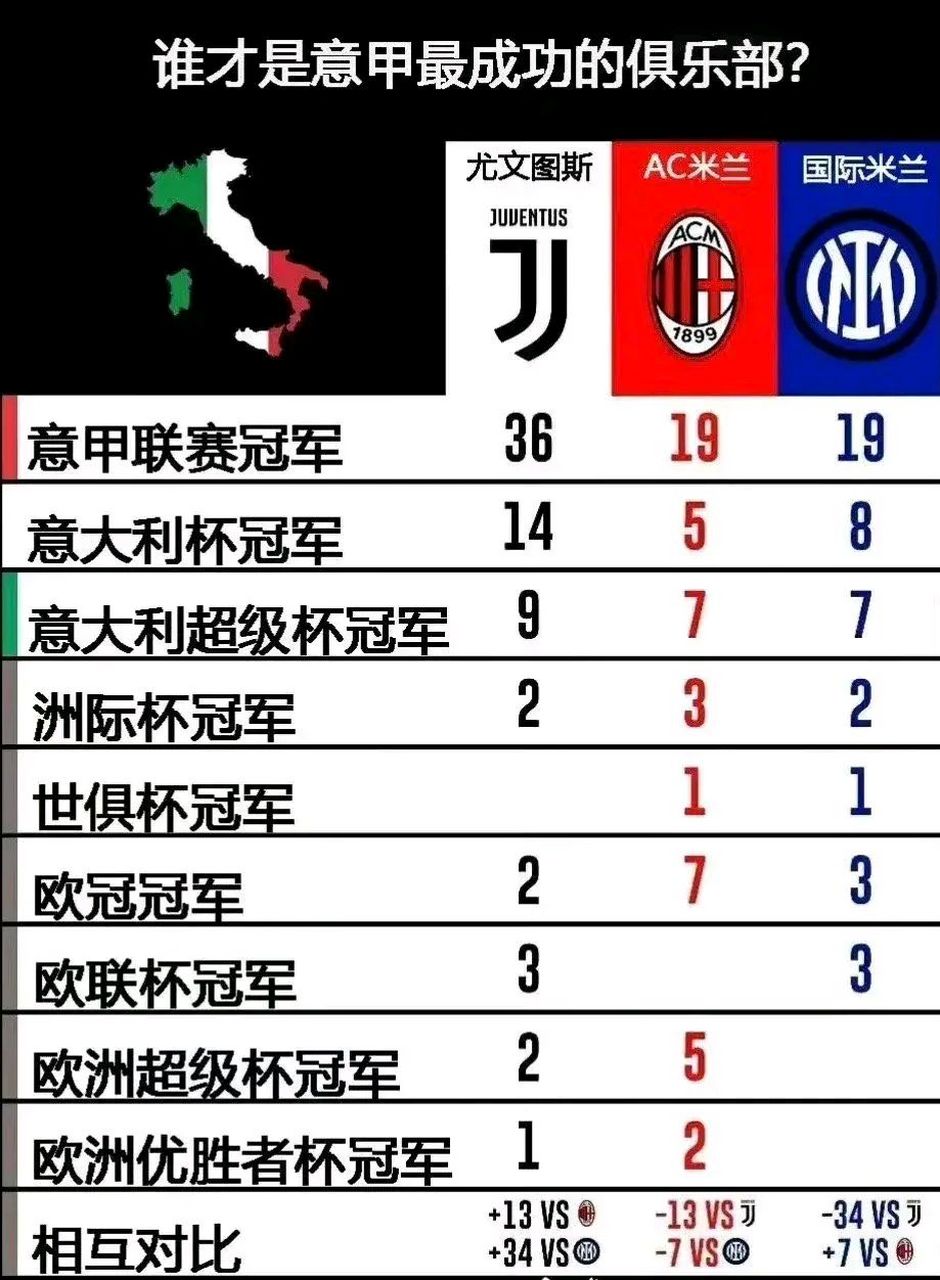 尤文图斯球星成功逆袭尤文图斯夺得意甲冠军的简单介绍