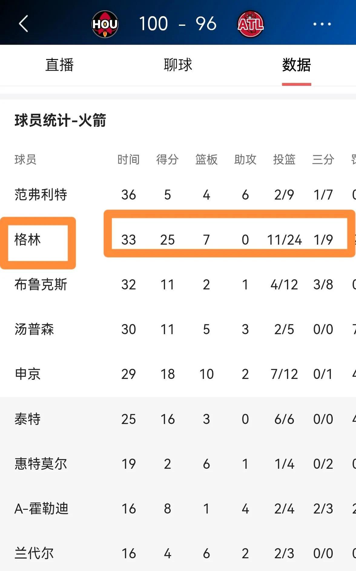 世俱杯在线观看-火箭客场战胜老鹰，取得九连胜